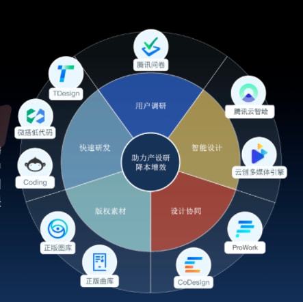 腾讯设计云 多媒体设计的新一代云服务平台